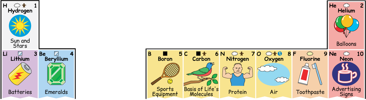 Elements page header