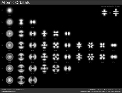 Atomic Orbitals (Black)