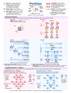 Particles (Standard Model)